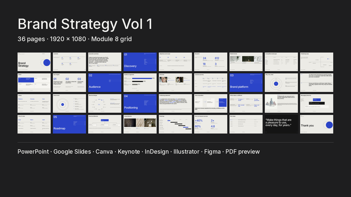 Module 8 Brand Strategy Vol 1 — what is inside