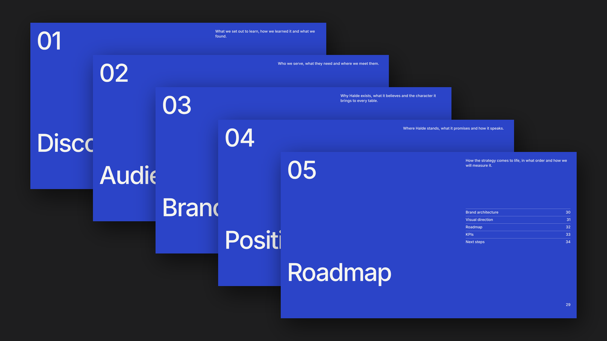 Module 8 Brand Strategy Vol 1 — chapters