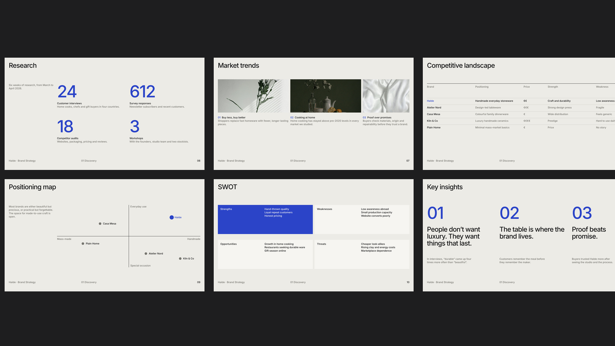 Module 8 Brand Strategy Vol 1 — discovery