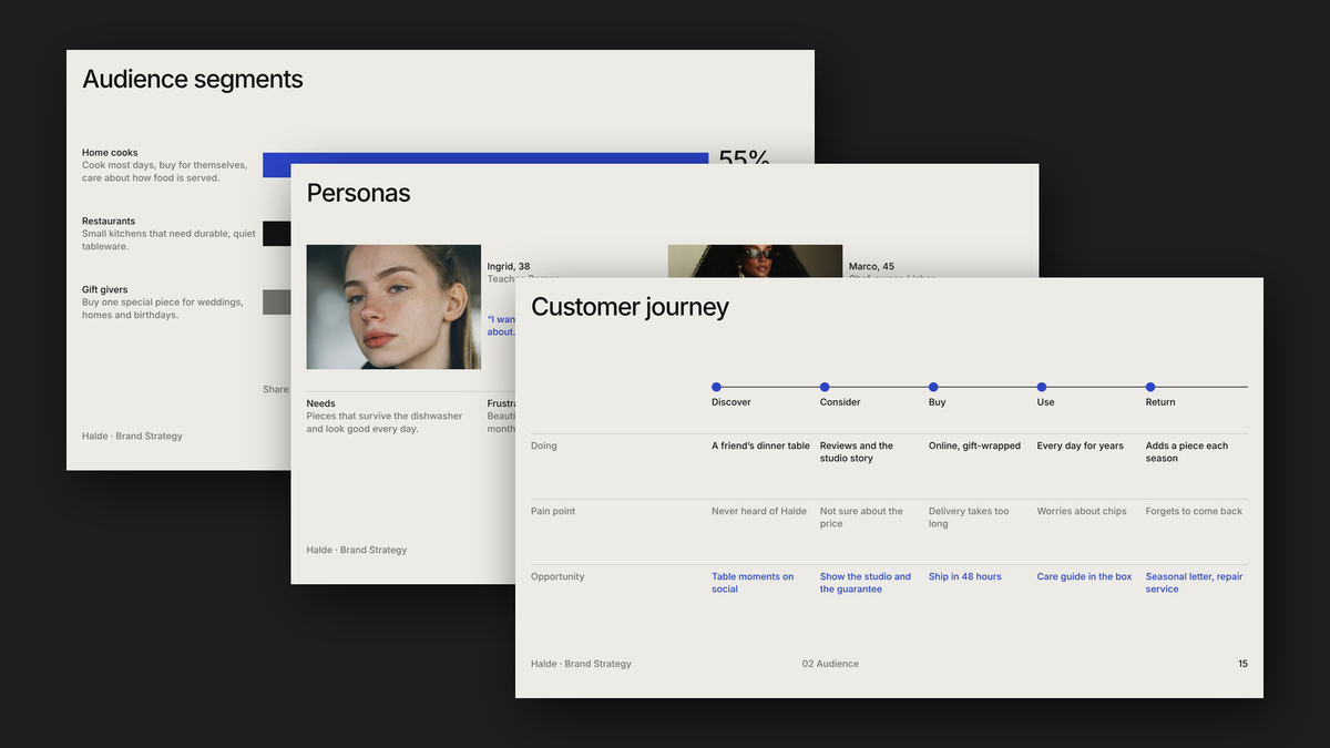 Module 8 Brand Strategy Vol 1 — audience