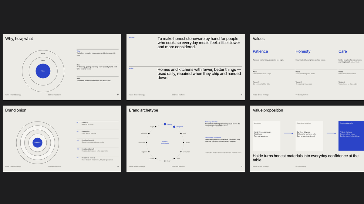 Module 8 Brand Strategy Vol 1 — brand platform