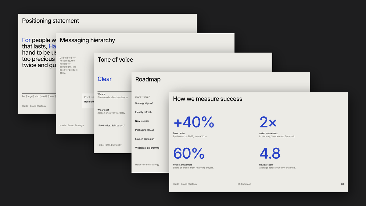 Module 8 Brand Strategy Vol 1 — positioning and roadmap