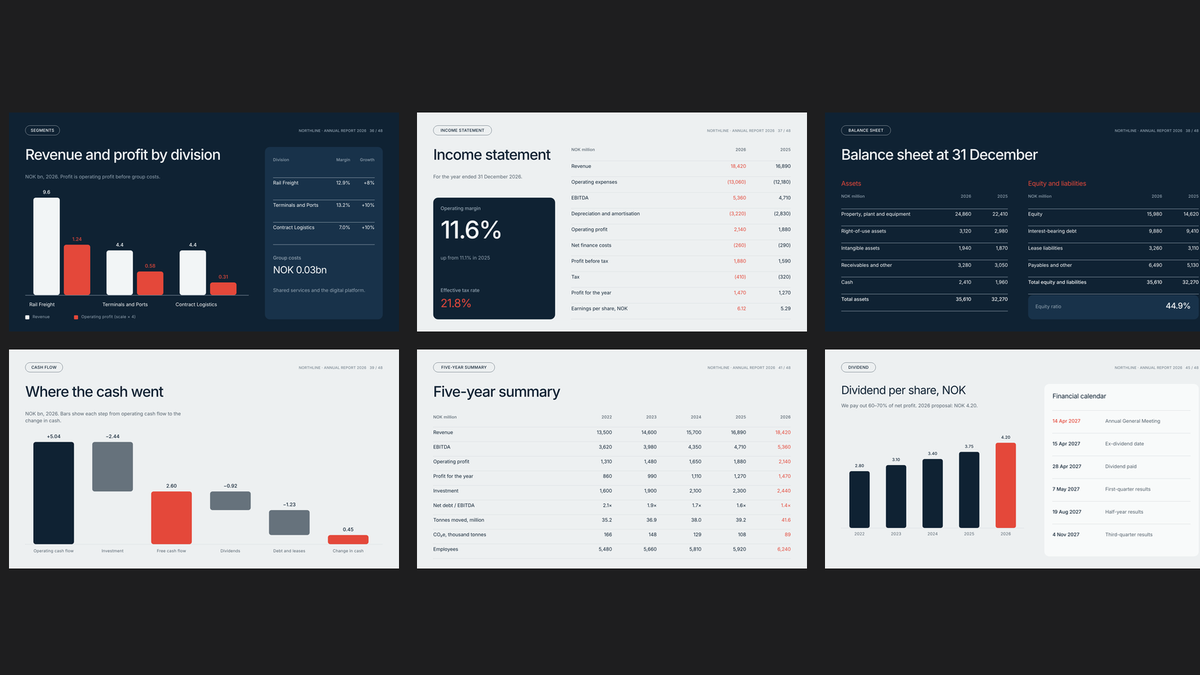 Annual Report Vol 2 — financials shareholders