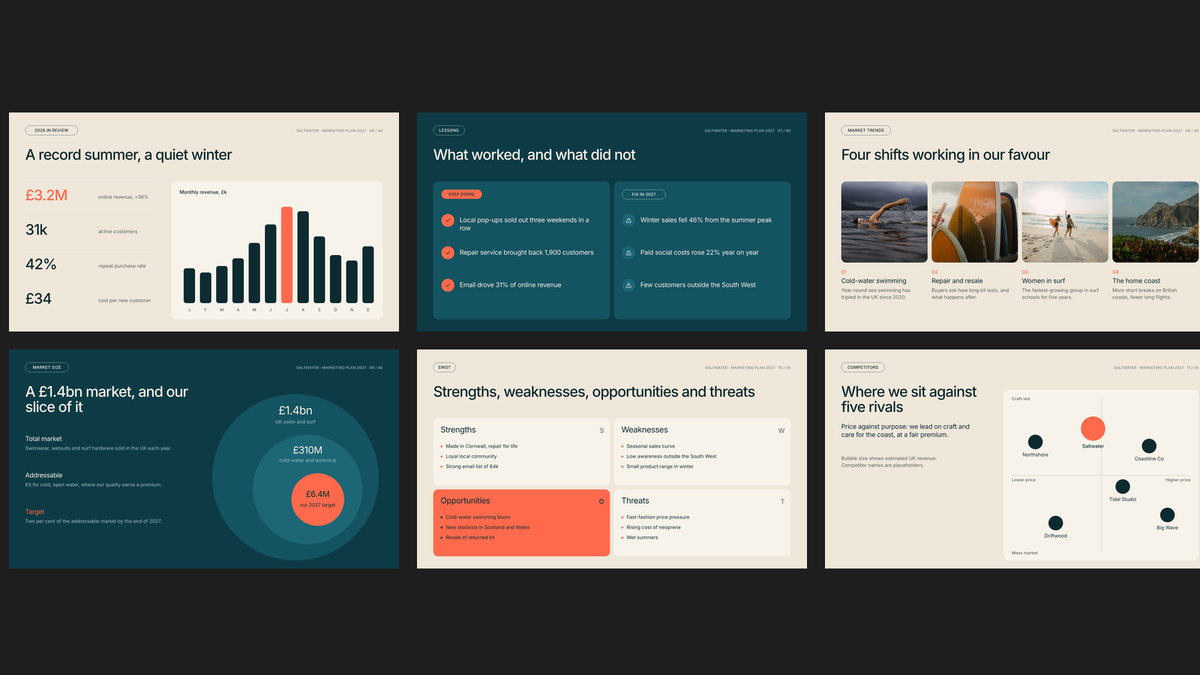 Marketing Plan Vol 2 — where we are