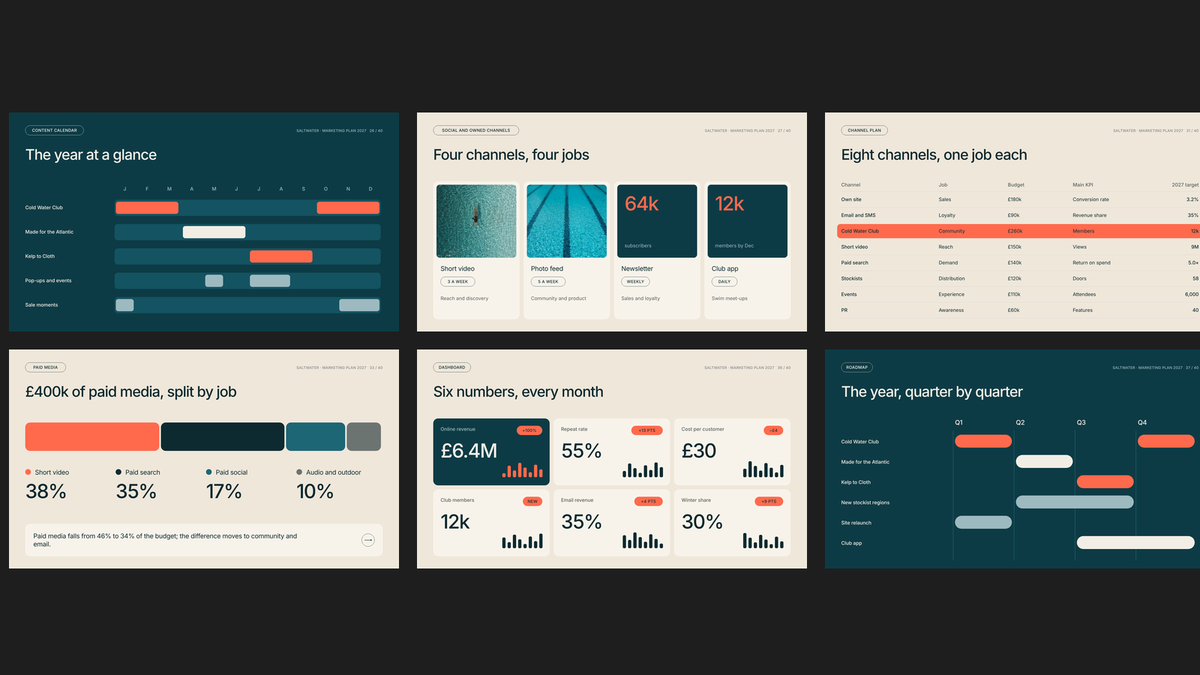 Marketing Plan Vol 2 — channels budget