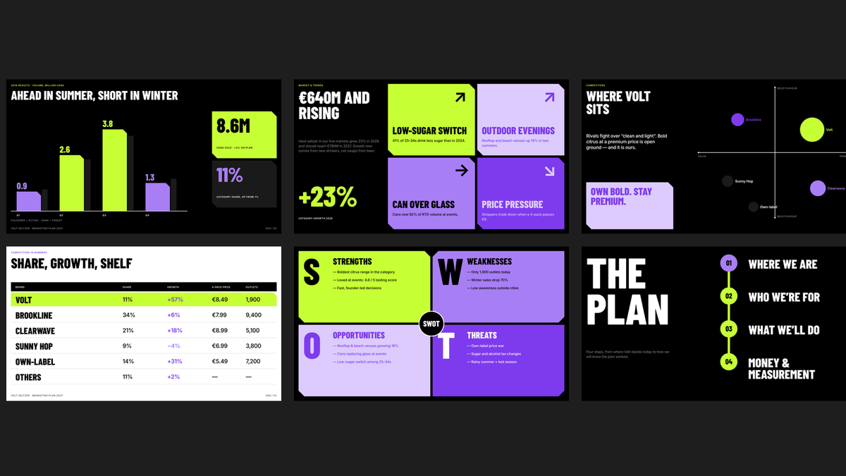 Marketing Plan Vol 3 — where we are