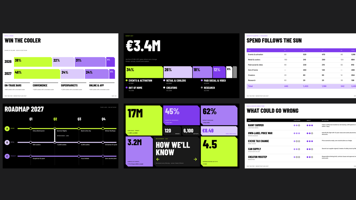 Marketing Plan Vol 3 — money