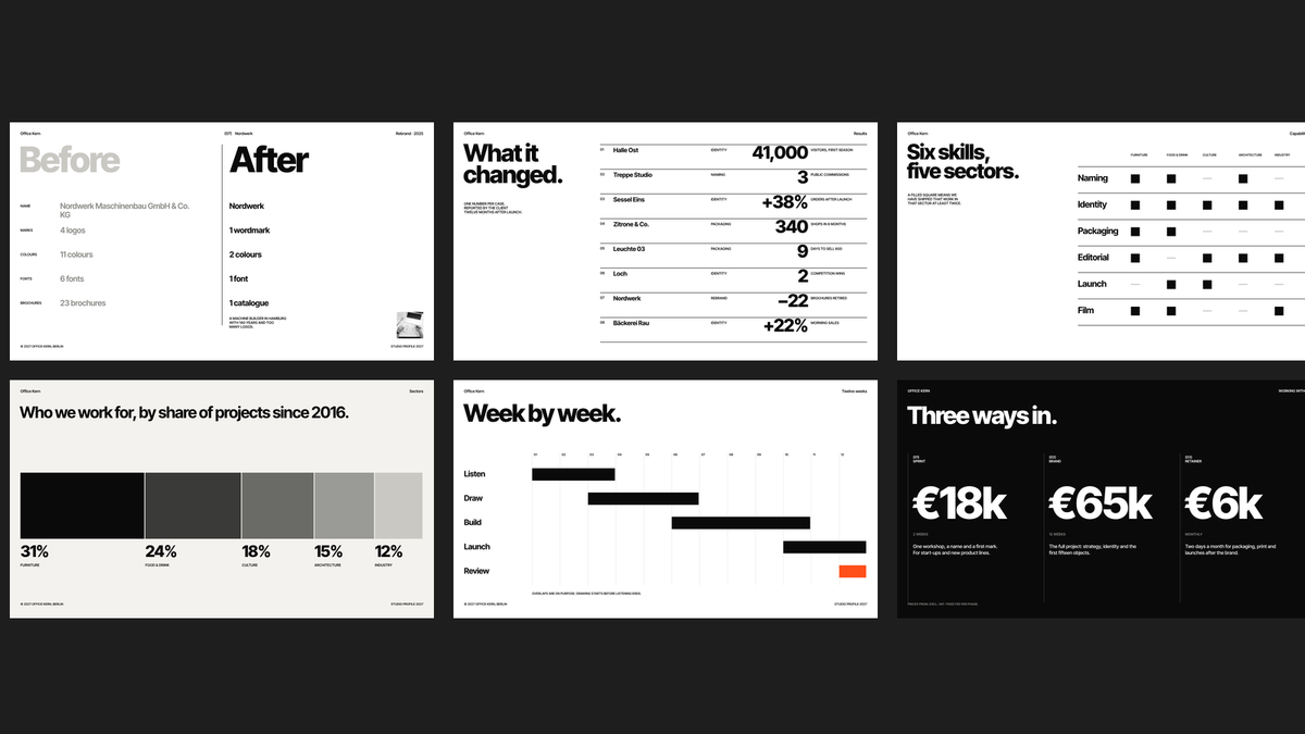 Swiss Style Studio Profile template – work and method