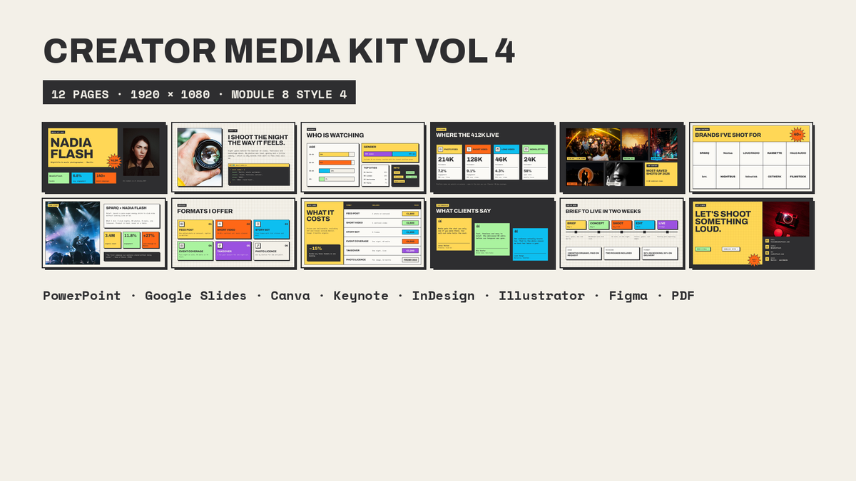 Neo Brutalist Creator Media Kit template – what's inside: all 12 pages and file formats